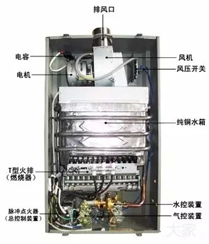買熱水器別被廣告忽悠，內(nèi)行人都看這些指標