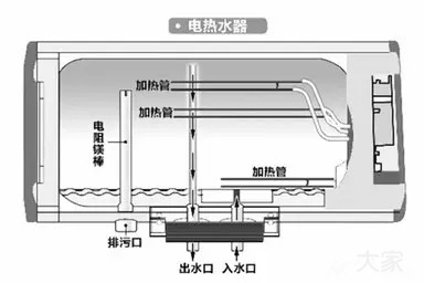 買熱水器別被廣告忽悠，內(nèi)行人都看這些指標